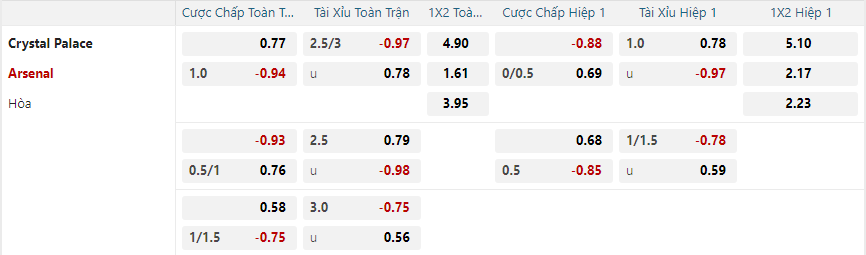 Tỷ lệ kèo Arsenal vs Crystal Palace nhan-dinh-soi-keo-arsenal-vs-crystal-palace-vao-02h30-ngay-19-12-2024-2