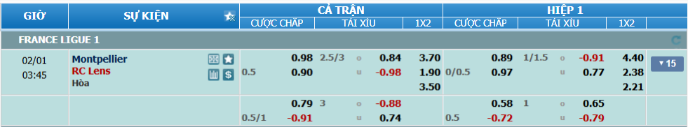 nhan-dinh-soi-keo-montpellier-vs-lens-luc-02h45-ngay-1-2-2025-2