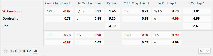 Tỷ lệ kèo Cambuur vs Dordrecht nhan-dinh-soi-keo-cambuur-vs-dordrecht-luc-02h00-ngay-11-3-2025-2